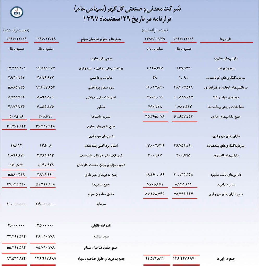 tarazname 994x1024 - مجمع عمومی شرکت معدنی و صنعتی گل گهر