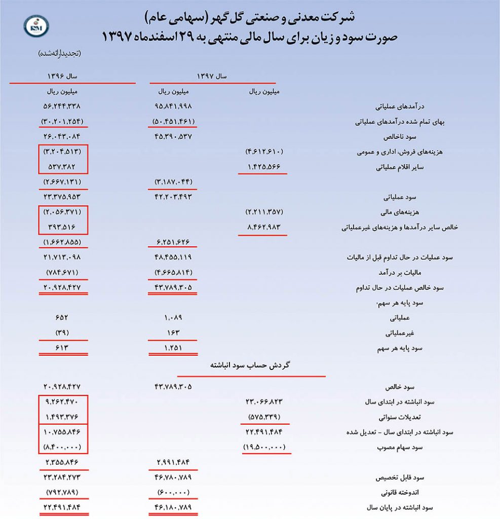 tarazname2 987x1024 - مجمع عمومی شرکت معدنی و صنعتی گل گهر