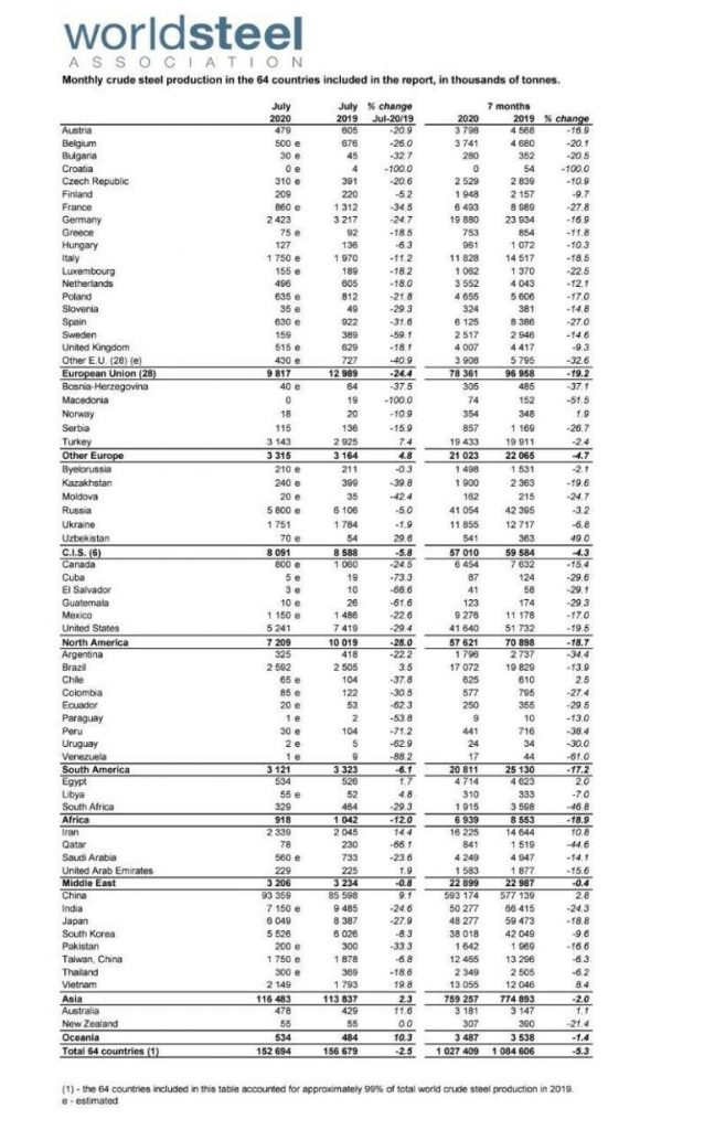 steel production table 638x1024 - افزایش تولید فولاد خام ایران