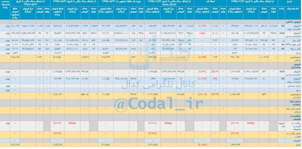 bekam 1024x506 - گزارش ماهانه کارخانجات تولیدی شهید قندی