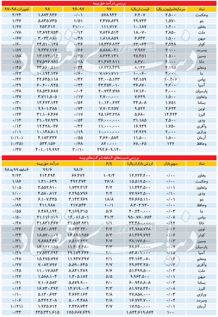 ما یک 705x1024 - آینده روشن صنعت بیمه در بازار سرمایه