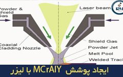 پوشش MCrAlY با لیزر