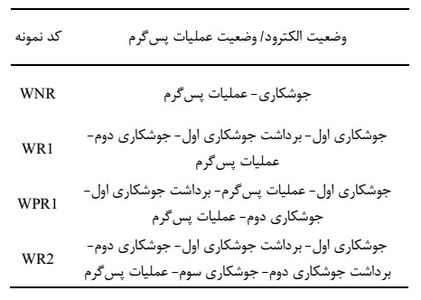samples - جوشکاری تعمیری فولاد 9Cr1Mo